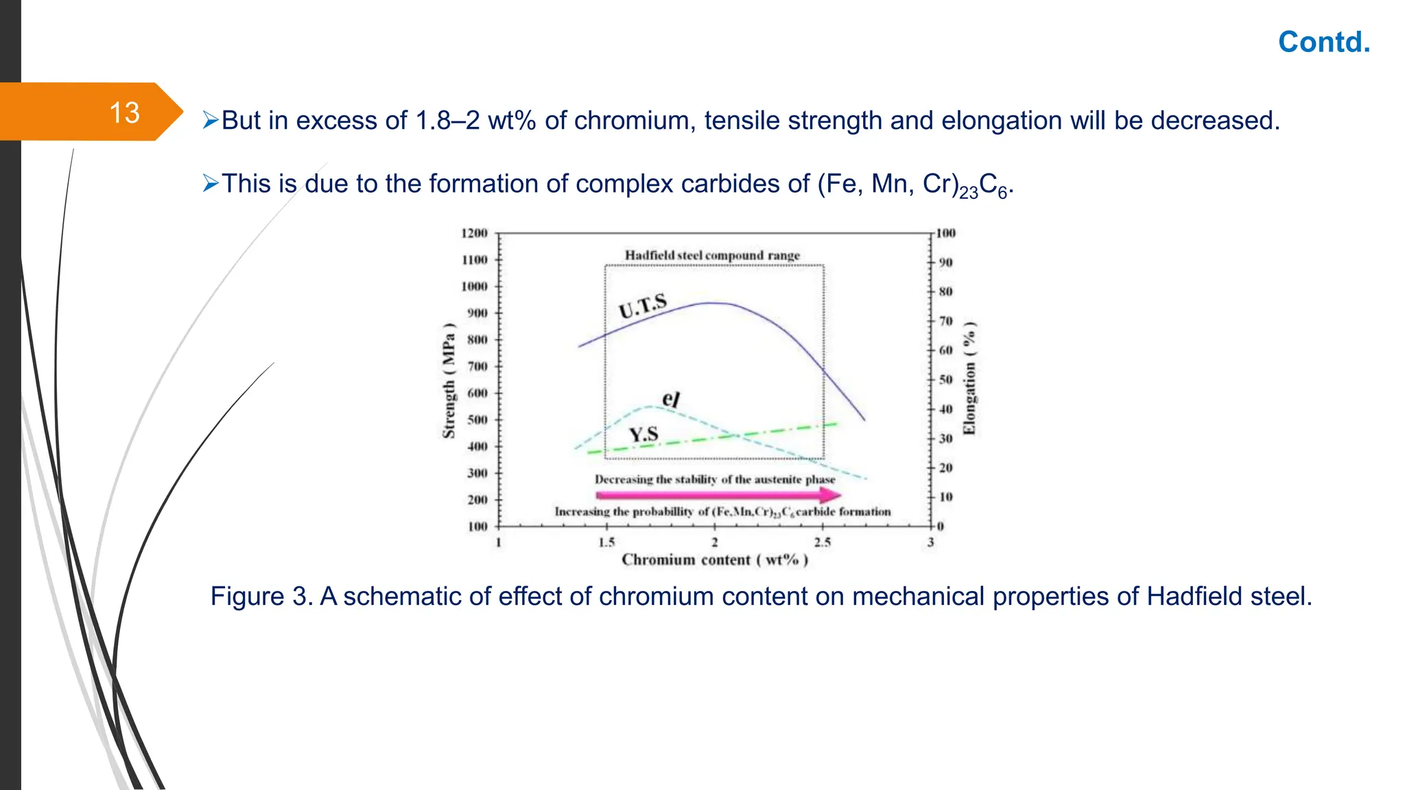 Microstructure of Hadfield Steels (Robert Hadfield) | PPTX