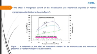 Microstructure of Hadfield Steels (Robert Hadﬁeld) | PPTX