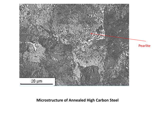 Microstructure of Low, Medium and High Carbon Steels.pptx