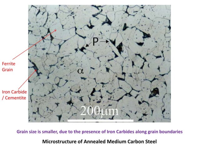 Microstructure of Low, Medium and High Carbon Steels.pptx | Geology ...