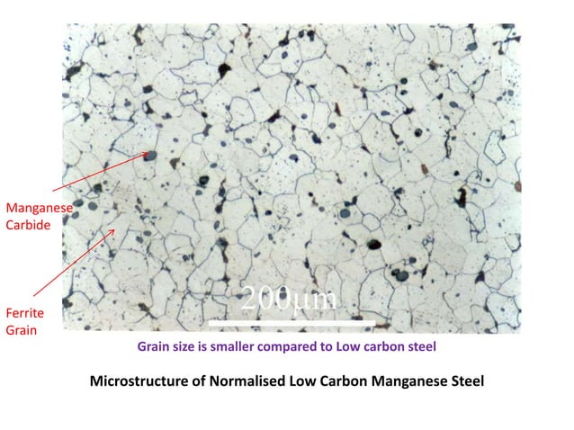 Microstructure of Low, Medium and High Carbon Steels.pptx | Geology ...