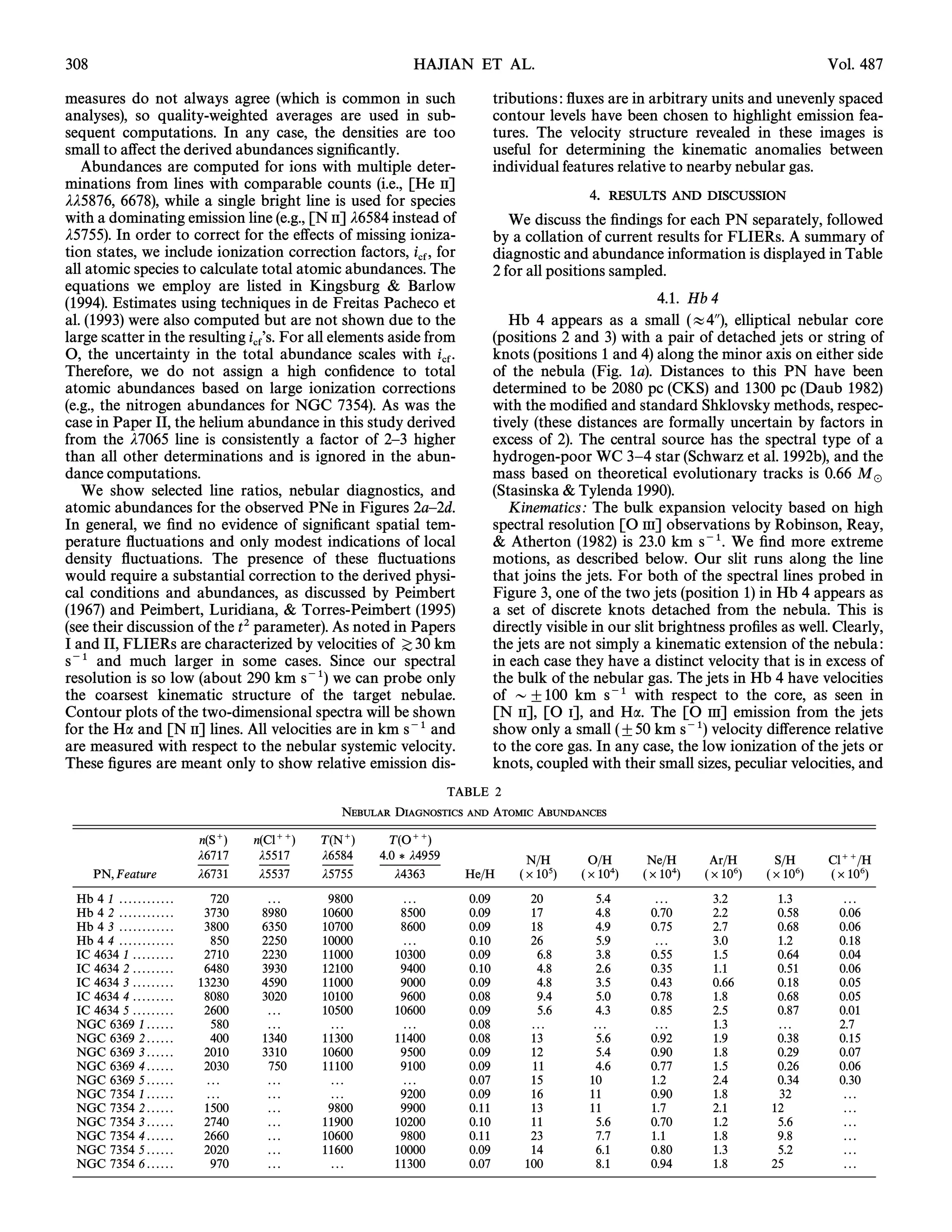 308                                                                 HAJIAN ET AL.                                                           Vol. 487

measures do not always agree (which is common in such                                tributions : Ñuxes are in arbitrary units and unevenly spaced
analyses), so quality-weighted averages are used in sub-                             contour levels have been chosen to highlight emission fea-
sequent computations. In any case, the densities are too                             tures. The velocity structure revealed in these images is
small to a†ect the derived abundances signiÐcantly.                                  useful for determining the kinematic anomalies between
   Abundances are computed for ions with multiple deter-                             individual features relative to nearby nebular gas.
minations from lines with comparable counts (i.e., [He II]
jj5876, 6678), while a single bright line is used for species                                        4.   RESULTS AND DISCUSSION
with a dominating emission line (e.g., [N II] j6584 instead of                          We discuss the Ðndings for each PN separately, followed
j5755). In order to correct for the e†ects of missing ioniza-                        by a collation of current results for FLIERs. A summary of
tion states, we include ionization correction factors, i , for                       diagnostic and abundance information is displayed in Table
                                                           cf
all atomic species to calculate total atomic abundances. The                         2 for all positions sampled.
equations we employ are listed in Kingsburg & Barlow
(1994). Estimates using techniques in de Freitas Pacheco et                                                       4.1. Hb 4
al. (1993) were also computed but are not shown due to the                              Hb 4 appears as a small (B4A), elliptical nebular core
large scatter in the resulting i Ïs. For all elements aside from                     (positions 2 and 3) with a pair of detached jets or string of
                                cf
O, the uncertainty in the total abundance scales with i .                            knots (positions 1 and 4) along the minor axis on either side
Therefore, we do not assign a high conÐdence to total          cf                    of the nebula (Fig. 1a). Distances to this PN have been
atomic abundances based on large ionization corrections                              determined to be 2080 pc (CKS) and 1300 pc (Daub 1982)
(e.g., the nitrogen abundances for NGC 7354). As was the                             with the modiÐed and standard Shklovsky methods, respec-
case in Paper II, the helium abundance in this study derived                         tively (these distances are formally uncertain by factors in
from the j7065 line is consistently a factor of 2È3 higher                           excess of 2). The central source has the spectral type of a
than all other determinations and is ignored in the abun-                            hydrogen-poor WC 3È4 star (Schwarz et al. 1992b), and the
dance computations.                                                                  mass based on theoretical evolutionary tracks is 0.66 M
                                                                                                                                                    _
   We show selected line ratios, nebular diagnostics, and                            (Stasinska & Tylenda 1990).
atomic abundances for the observed PNe in Figures 2aÈ2d.                                Kinematics : The bulk expansion velocity based on high
In general, we Ðnd no evidence of signiÐcant spatial tem-                            spectral resolution [O III] observations by Robinson, Reay,
perature Ñuctuations and only modest indications of local                            & Atherton (1982) is 23.0 km s~1. We Ðnd more extreme
density Ñuctuations. The presence of these Ñuctuations                               motions, as described below. Our slit runs along the line
would require a substantial correction to the derived physi-                         that joins the jets. For both of the spectral lines probed in
cal conditions and abundances, as discussed by Peimbert                              Figure 3, one of the two jets (position 1) in Hb 4 appears as
(1967) and Peimbert, Luridiana, & Torres-Peimbert (1995)                             a set of discrete knots detached from the nebula. This is
(see their discussion of the t2 parameter). As noted in Papers                       directly visible in our slit brightness proÐles as well. Clearly,
I and II, FLIERs are characterized by velocities of Z30 km                           the jets are not simply a kinematic extension of the nebula :
s~1 and much larger in some cases. Since our spectral                                in each case they have a distinct velocity that is in excess of
resolution is so low (about 290 km s~1) we can probe only                            the bulk of the nebular gas. The jets in Hb 4 have velocities
the coarsest kinematic structure of the target nebulae.                              of D^100 km s~1 with respect to the core, as seen in
Contour plots of the two-dimensional spectra will be shown                           [N II], [O I], and Ha. The [O III] emission from the jets
for the Ha and [N II] lines. All velocities are in km s~1 and                        show only a small (^50 km s~1) velocity di†erence relative
are measured with respect to the nebular systemic velocity.                          to the core gas. In any case, the low ionization of the jets or
These Ðgures are meant only to show relative emission dis-                           knots, coupled with their small sizes, peculiar velocities, and
                                                                            TABLE 2
                                                        NEBULAR DIAGNOSTICS AND ATOMIC ABUNDANCES

                                  n(S`)    n(Cl``)   T (N`)     T (O``)
                                  j6717     j5517    j6584    4.0  j4959                 N/H       O/H        Ne/H      Ar/H      S/H      Cl``/H
      PN, Feature                 j6731     j5537    j5755       j4363        He/H       (]105)    (]104)     (]104)    (]106)    (]106)    (]106)
 Hb 4 1 . . . . . . . . . . . .      720     ...      9800       ...          0.09         20         5.4       ...      3.2        1.3        ...
 Hb 4 2 . . . . . . . . . . . .    3730     8980     10600       8500         0.09         17         4.8      0.70      2.2        0.58      0.06
 Hb 4 3 . . . . . . . . . . . .    3800     6350     10700       8600         0.09         18         4.9      0.75      2.7        0.68      0.06
 Hb 4 4 . . . . . . . . . . . .      850    2250     10000        ...         0.10         26         5.9       ...      3.0        1.2       0.18
 IC 4634 1 . . . . . . . . .       2710     2230     11000      10300         0.09          6.8       3.8      0.55      1.5        0.64      0.04
 IC 4634 2 . . . . . . . . .       6480     3930     12100       9400         0.10          4.8       2.6      0.35      1.1        0.51      0.06
 IC 4634 3 . . . . . . . . .      13230     4590     11000       9000         0.09          4.8       3.5      0.43      0.66       0.18      0.05
 IC 4634 4 . . . . . . . . .       8080     3020     10100       9600         0.08          9.4       5.0      0.78      1.8        0.68      0.05
 IC 4634 5 . . . . . . . . .       2600      ...     10500      10600         0.09          5.6       4.3      0.85      2.5        0.87      0.01
 NGC 6369 1 . . . . . .              580     ...       ...       ...          0.08         ...        ...       ...      1.3        ...       2.7
 NGC 6369 2 . . . . . .              400    1340     11300      11400         0.08         13         5.6      0.92      1.9        0.38      0.15
 NGC 6369 3 . . . . . .            2010     3310     10600       9500         0.09         12         5.4      0.90      1.8        0.29      0.07
 NGC 6369 4 . . . . . .            2030      750     11100       9100         0.09         11         4.6      0.77      1.5        0.26      0.06
 NGC 6369 5 . . . . . .             ...      ...       ...       ...          0.07         15        10        1.2       2.4        0.34      0.30
 NGC 7354 1 . . . . . .             ...      ...       ...       9200         0.09         16        11        0.90      1.8        32         ...
 NGC 7354 2 . . . . . .            1500      ...      9800       9900         0.11         13        11        1.7       2.1       12          ...
 NGC 7354 3 . . . . . .            2740      ...     11900      10200         0.10         11         5.6      0.70      1.2        5.6        ...
 NGC 7354 4 . . . . . .            2660      ...     10600       9800         0.11         23         7.7      1.1       1.8        9.8        ...
 NGC 7354 5 . . . . . .            2020      ...     11600      10000         0.09         14         6.1      0.80      1.3        5.2        ...
 NGC 7354 6 . . . . . .              970     ...       ...      11300         0.07        100         8.1      0.94      1.8       25          ...
 