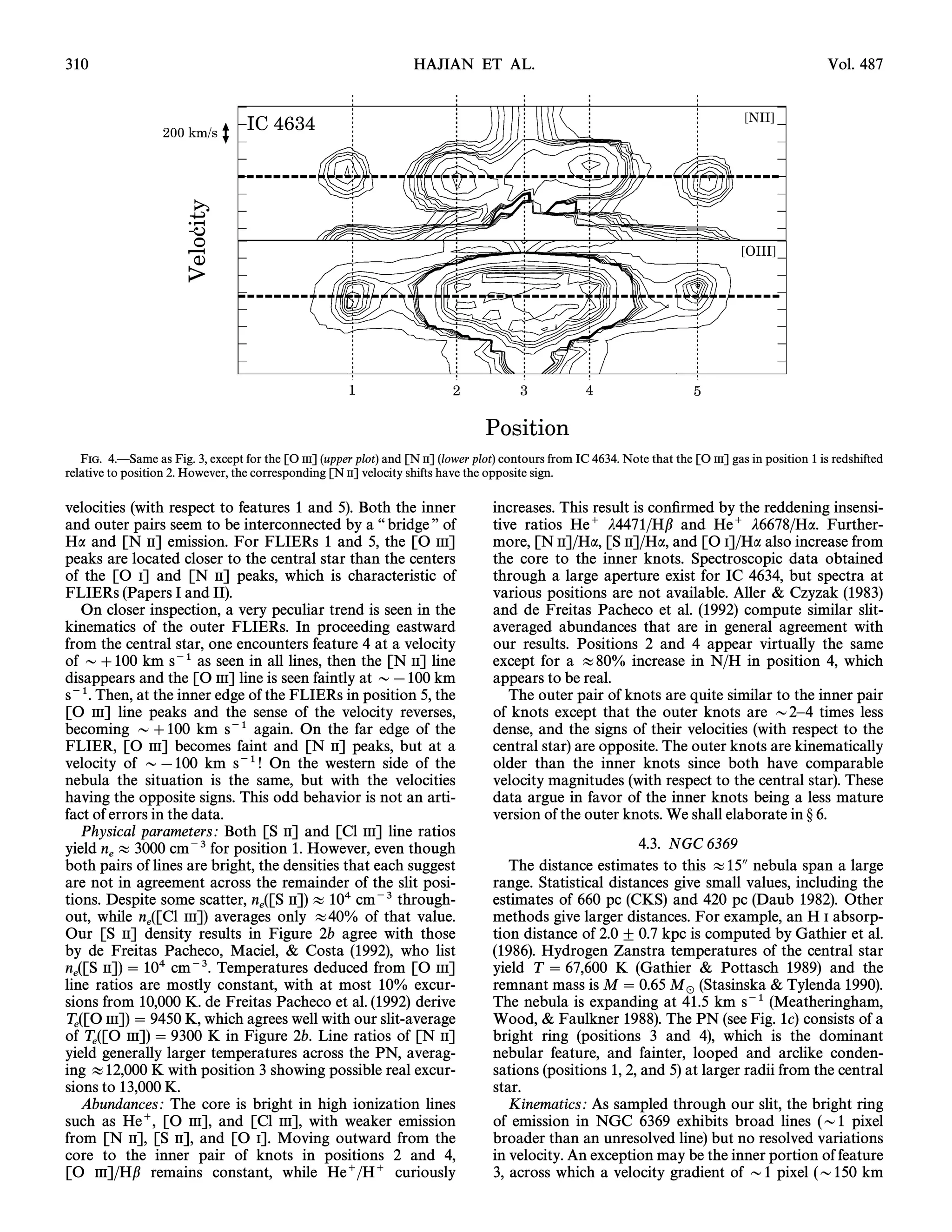310                                                                  HAJIAN ET AL.                                                                     Vol. 487




   FIG. 4.ÈSame as Fig. 3, except for the [O III] (upper plot) and [N II] (lower plot) contours from IC 4634. Note that the [O III] gas in position 1 is redshifted
relative to position 2. However, the corresponding [N II] velocity shifts have the opposite sign.

velocities (with respect to features 1 and 5). Both the inner                        increases. This result is conÐrmed by the reddening insensi-
and outer pairs seem to be interconnected by a ““ bridge ÏÏ of                       tive ratios He` j4471/Hb and He` j6678/Ha. Further-
Ha and [N II] emission. For FLIERs 1 and 5, the [O III]                              more, [N II]/Ha, [S II]/Ha, and [O I]/Ha also increase from
peaks are located closer to the central star than the centers                        the core to the inner knots. Spectroscopic data obtained
of the [O I] and [N II] peaks, which is characteristic of                            through a large aperture exist for IC 4634, but spectra at
FLIERs (Papers I and II).                                                            various positions are not available. Aller & Czyzak (1983)
    On closer inspection, a very peculiar trend is seen in the                       and de Freitas Pacheco et al. (1992) compute similar slit-
kinematics of the outer FLIERs. In proceeding eastward                               averaged abundances that are in general agreement with
from the central star, one encounters feature 4 at a velocity                        our results. Positions 2 and 4 appear virtually the same
of D]100 km s~1 as seen in all lines, then the [N II] line                           except for a B80% increase in N/H in position 4, which
disappears and the [O III] line is seen faintly at D[100 km                          appears to be real.
s~1. Then, at the inner edge of the FLIERs in position 5, the                           The outer pair of knots are quite similar to the inner pair
[O III] line peaks and the sense of the velocity reverses,                           of knots except that the outer knots are D2È4 times less
becoming D]100 km s~1 again. On the far edge of the                                  dense, and the signs of their velocities (with respect to the
FLIER, [O III] becomes faint and [N II] peaks, but at a                              central star) are opposite. The outer knots are kinematically
velocity of D[100 km s~1 ! On the western side of the                                older than the inner knots since both have comparable
nebula the situation is the same, but with the velocities                            velocity magnitudes (with respect to the central star). These
having the opposite signs. This odd behavior is not an arti-                         data argue in favor of the inner knots being a less mature
fact of errors in the data.                                                          version of the outer knots. We shall elaborate in ° 6.
    Physical parameters : Both [S II] and [Cl III] line ratios
yield n B 3000 cm~3 for position 1. However, even though                                                     4.3. NGC 6369
        e
both pairs of lines are bright, the densities that each suggest                         The distance estimates to this B15A nebula span a large
are not in agreement across the remainder of the slit posi-                          range. Statistical distances give small values, including the
tions. Despite some scatter, n ([S II]) B 104 cm~3 through-                          estimates of 660 pc (CKS) and 420 pc (Daub 1982). Other
                                e
out, while n ([Cl III]) averages only B40% of that value.                            methods give larger distances. For example, an H I absorp-
              e
Our [S II] density results in Figure 2b agree with those                             tion distance of 2.0 ^ 0.7 kpc is computed by Gathier et al.
by de Freitas Pacheco, Maciel, & Costa (1992), who list                              (1986). Hydrogen Zanstra temperatures of the central star
n ([S II])  104 cm~3. Temperatures deduced from [O III]                             yield T  67,600 K (Gathier & Pottasch 1989) and the
  e
line ratios are mostly constant, with at most 10% excur-                             remnant mass is M  0.65 M (Stasinska & Tylenda 1990).
sions from 10,000 K. de Freitas Pacheco et al. (1992) derive                                                         _
                                                                                     The nebula is expanding at 41.5 km s~1 (Meatheringham,
T ([O III])  9450 K, which agrees well with our slit-average                        Wood, & Faulkner 1988). The PN (see Fig. 1c) consists of a
  e
of T ([O III])  9300 K in Figure 2b. Line ratios of [N II]                          bright ring (positions 3 and 4), which is the dominant
     e
yield generally larger temperatures across the PN, averag-                           nebular feature, and fainter, looped and arclike conden-
ing B12,000 K with position 3 showing possible real excur-                           sations (positions 1, 2, and 5) at larger radii from the central
sions to 13,000 K.                                                                   star.
    Abundances : The core is bright in high ionization lines                            Kinematics : As sampled through our slit, the bright ring
such as He`, [O III], and [Cl III], with weaker emission                             of emission in NGC 6369 exhibits broad lines (D1 pixel
from [N II], [S II], and [O I]. Moving outward from the                              broader than an unresolved line) but no resolved variations
core to the inner pair of knots in positions 2 and 4,                                in velocity. An exception may be the inner portion of feature
[O III]/Hb remains constant, while He`/H` curiously                                  3, across which a velocity gradient of D1 pixel (D150 km
 
