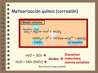 Meteorización químia (corrosión) Disuelven materiales menos solubles Ácidos   H 2 O + NO 2  (NO 3 )   H 2 O + SO 2    