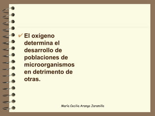 El oxígeno determina el desarrollo de poblaciones de microorganismos en detrimento de otras. 