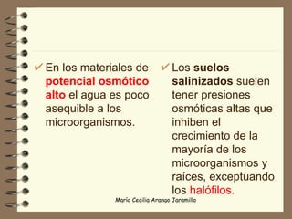 En los materiales de  potencial osmótico alto  el agua es poco asequible a los microorganismos. Los  suelos salinizados  suelen tener presiones osmóticas altas que inhiben el crecimiento de la mayoría de los microorganismos y raíces, exceptuando los  halófilos. 