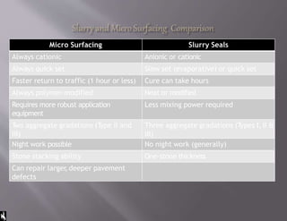 Quick Set Slurry microsurfacing.pptx