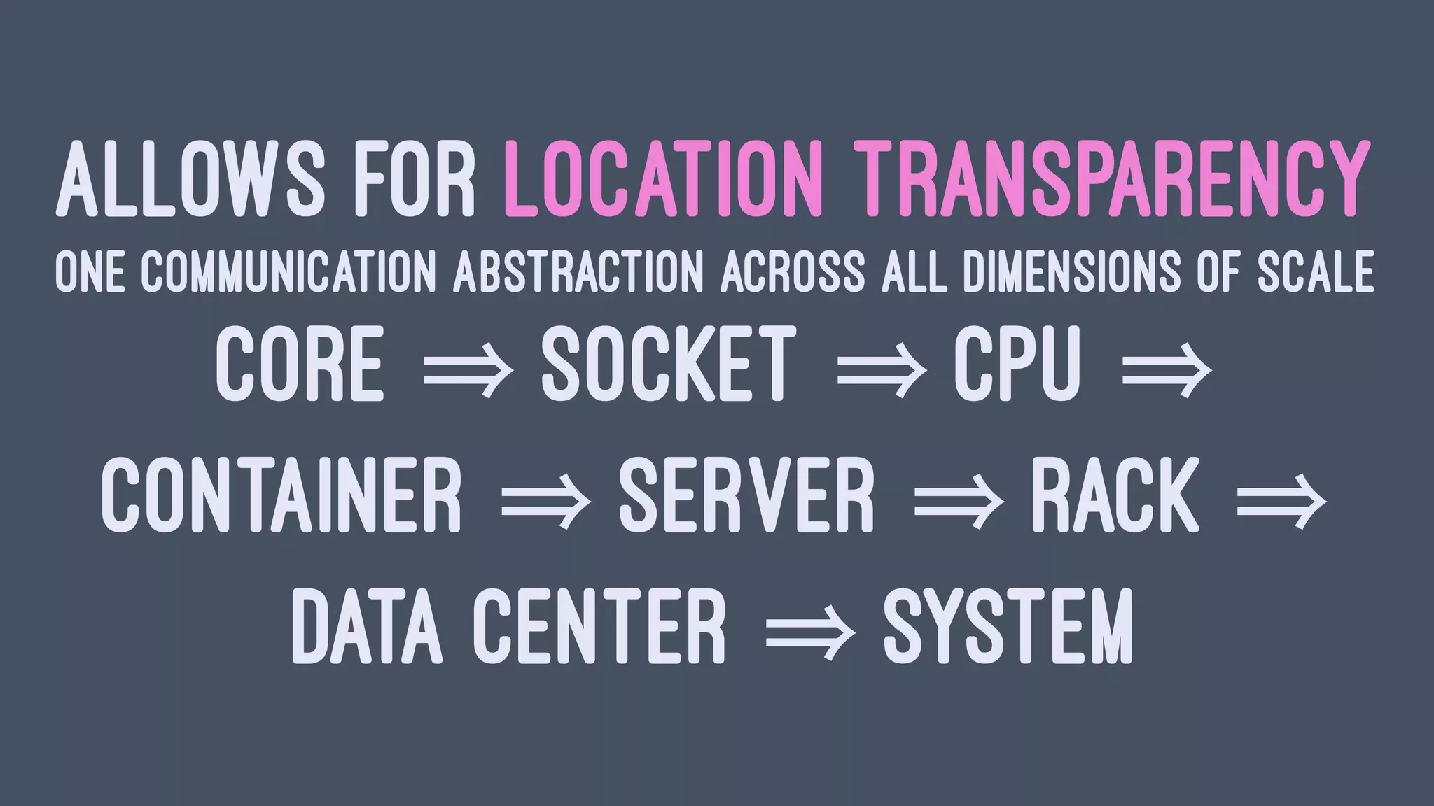 PRACTICE
EVENTS-FIRST
DOMAIN-DRIVEN DESIGN
 