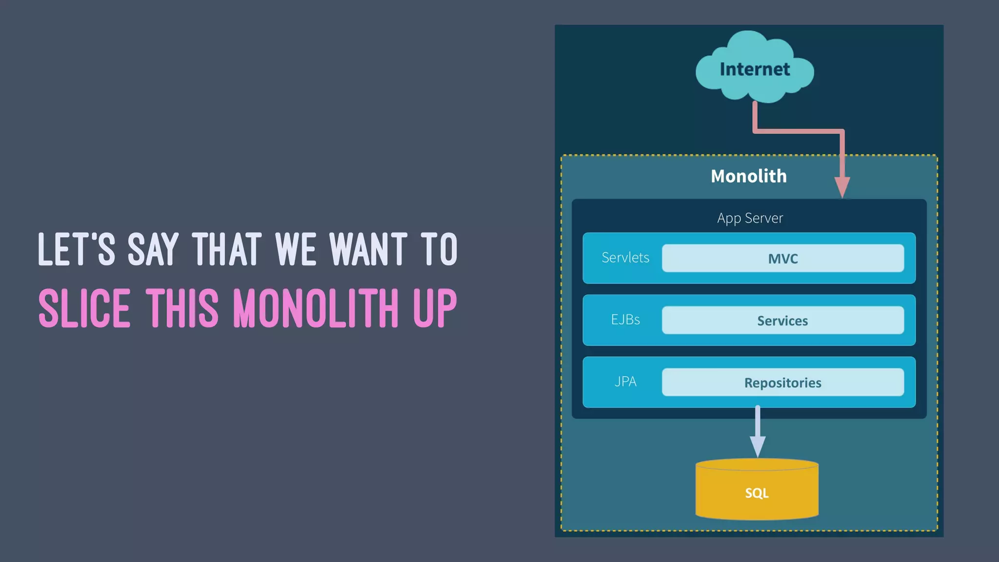 LET'S SAY THAT WE WANT TO
SLICE THIS MONOLITH UP
 