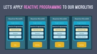 MICROSERVICES
COME AS SYSTEMS
 