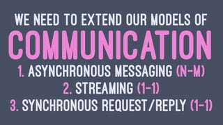 EACH MICROSERVICENEEDS BE DESIGNED AS
A DISTRIBUTED SYSTEM
A MICROSYSTEM
 