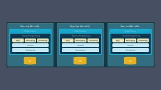 SCALING (STATEFUL) ENTITIES
IS HARD
 