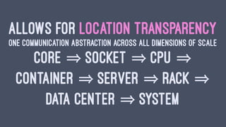 PRACTICE
EVENTS-FIRST
DOMAIN-DRIVEN DESIGN
 