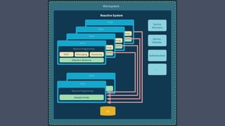 LET THE
EVENTS DEFINE
THE BOUNDED CONTEXT
 