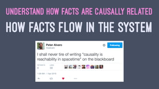 THE LOGIS A DATABASE OF THE PAST
NOT JUST A DATABASE OF THE PRESENT
 