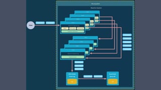 TRY THE
LAGOMMICROSERVICES
FRAMEWORK
POWERED BY AKKA & PLAY
LAGOMFRAMEWORK.COM
 