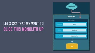 LET'S SAY THAT WE WANT TO
SLICE THIS MONOLITH UP
 