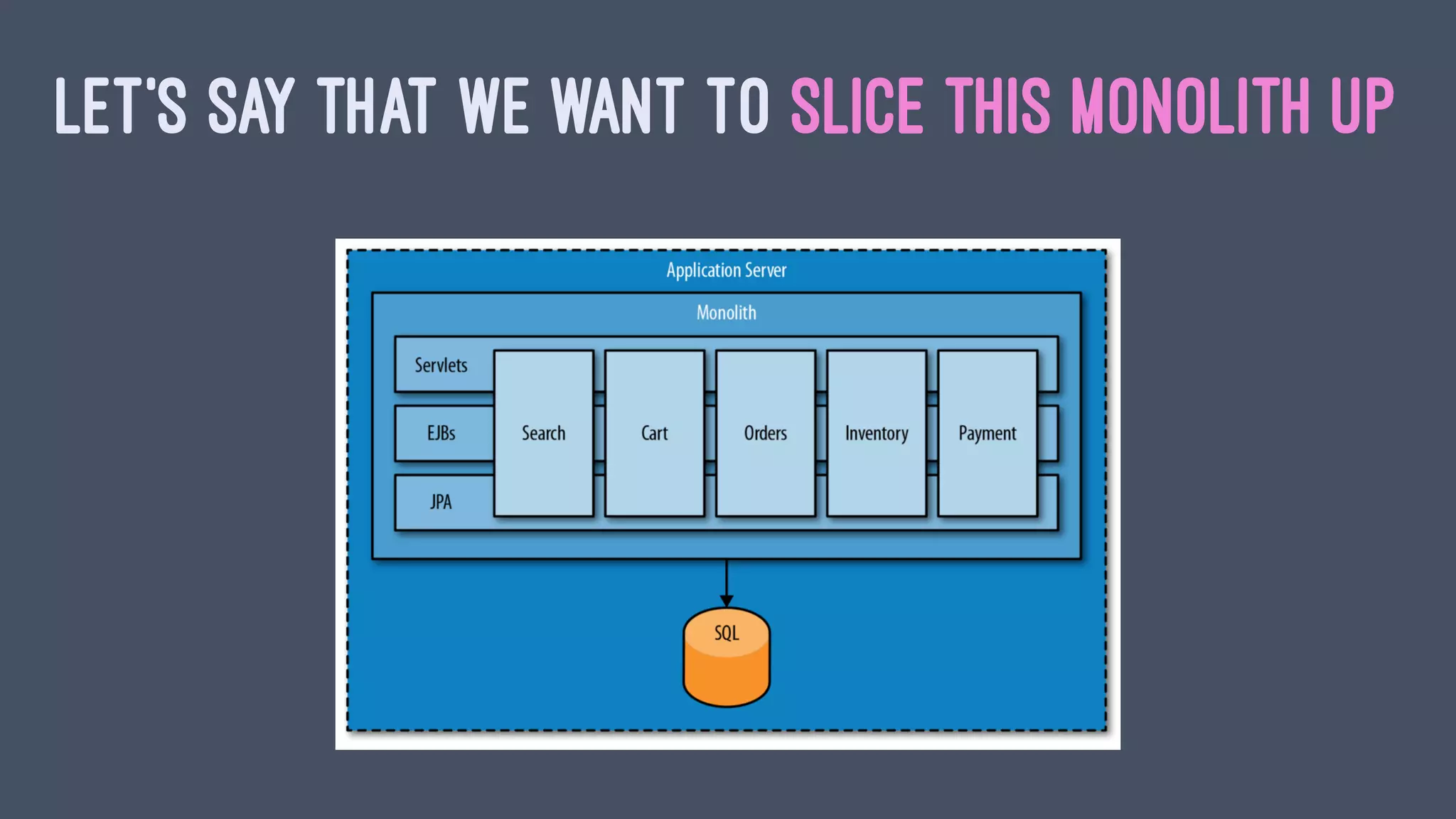 LET'S SAY THAT WE WANT TO SLICE THIS MONOLITH UP
 