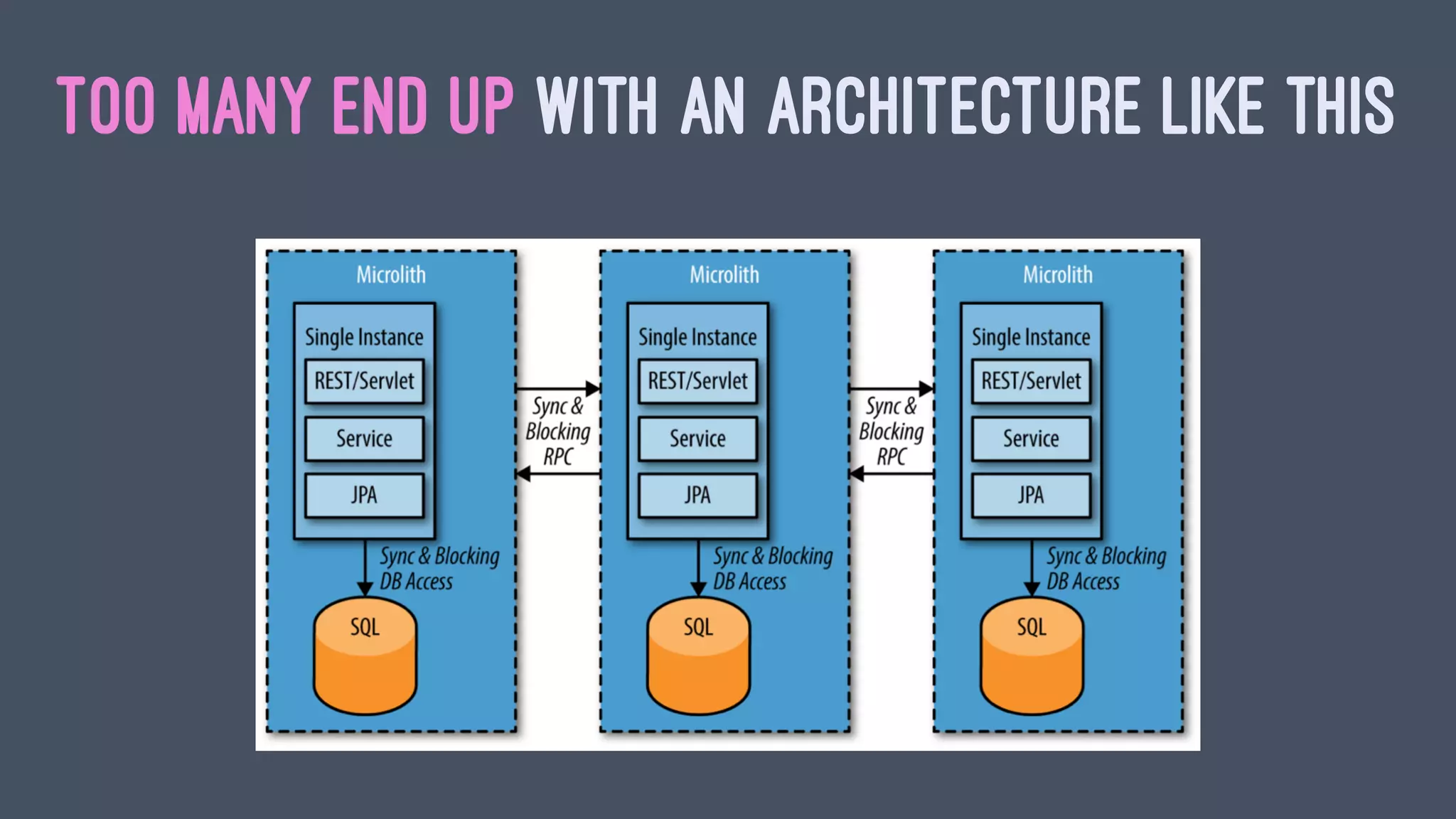 TOO MANY END UP WITH AN ARCHITECTURE LIKE THIS
 