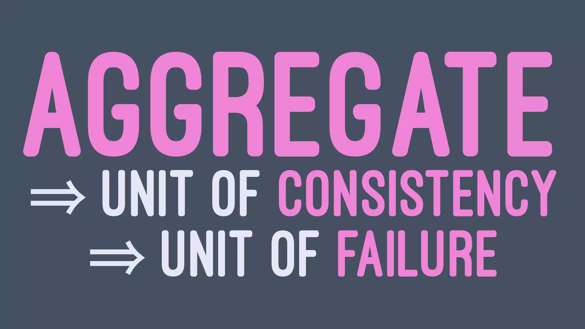 AGGREGATEUNIT OF CONSISTENCY
UNIT OF FAILURE
 