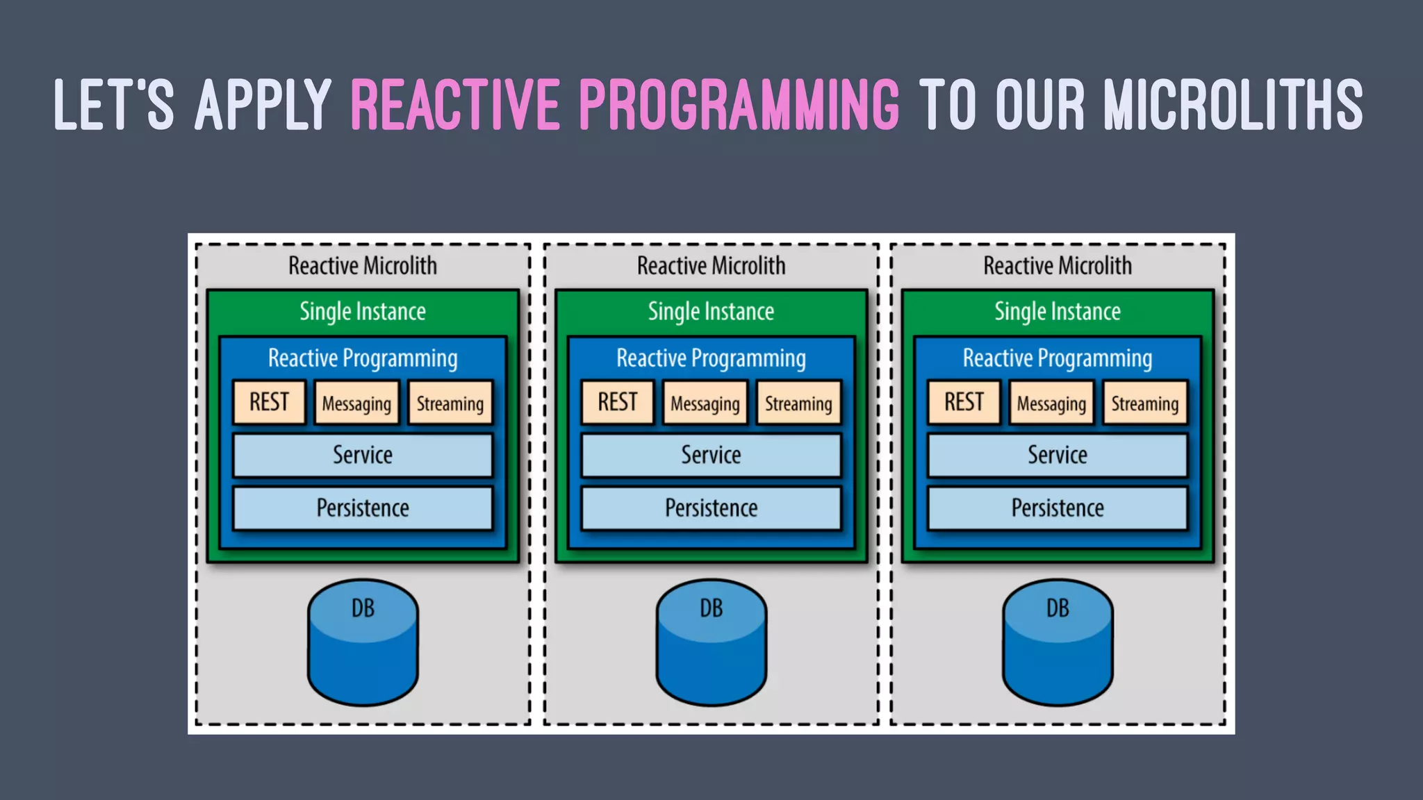 LET'S APPLY REACTIVE PROGRAMMING TO OUR MICROLITHS
 