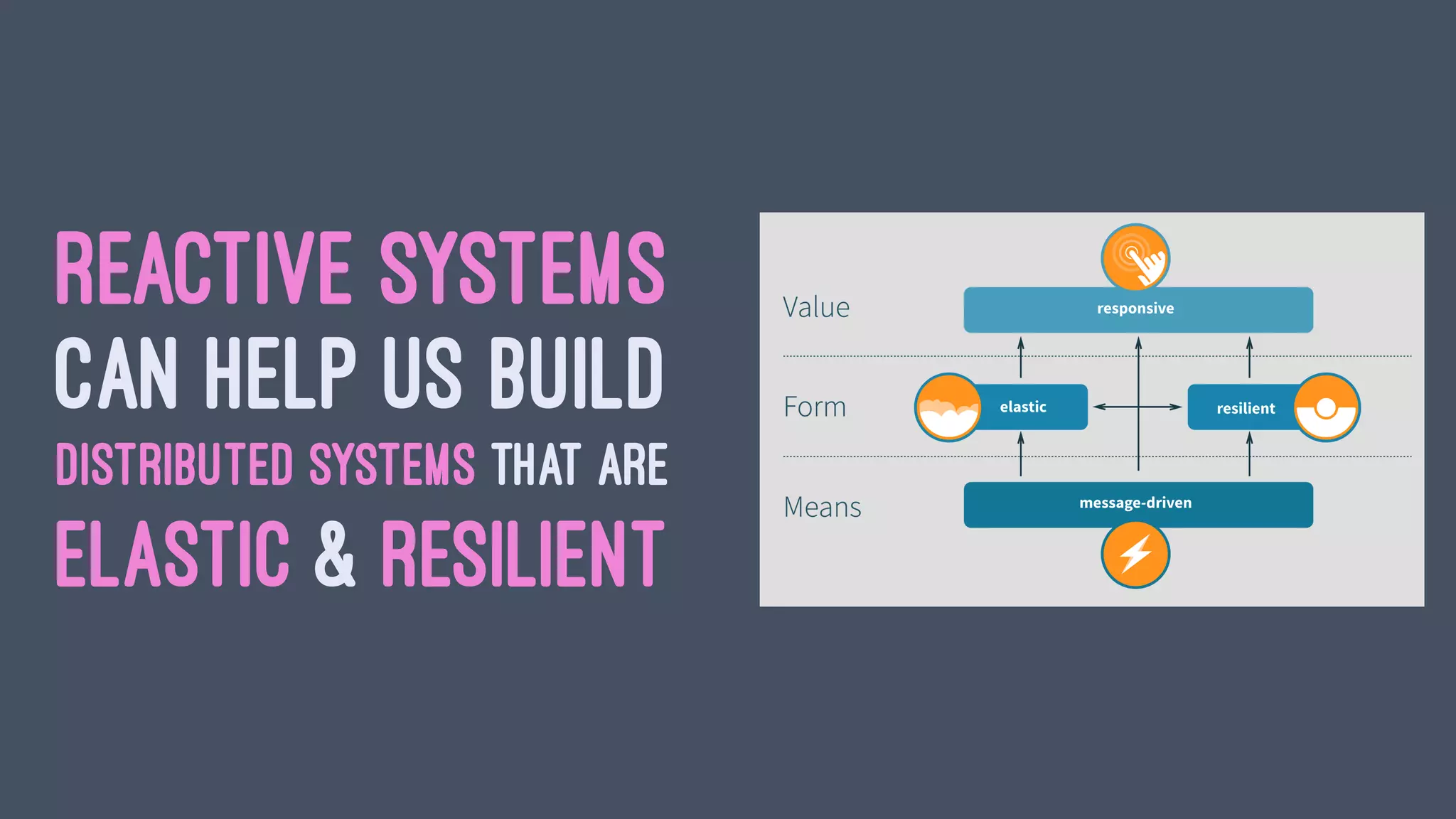 REACTIVE SYSTEMS
CAN HELP US BUILD
DISTRIBUTED SYSTEMS THAT ARE
ELASTIC & RESILIENT
 