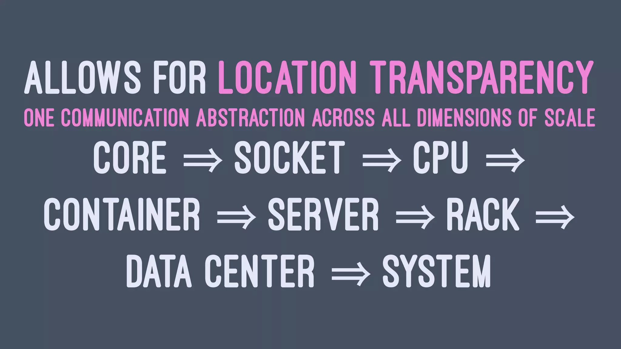 ALLOWS FOR LOCATION TRANSPARENCY
ONE COMMUNICATION ABSTRACTION ACROSS ALL DIMENSIONS OF SCALE
CORE SOCKET CPU
CONTAINER SERVER RACK
DATA CENTER SYSTEM
 