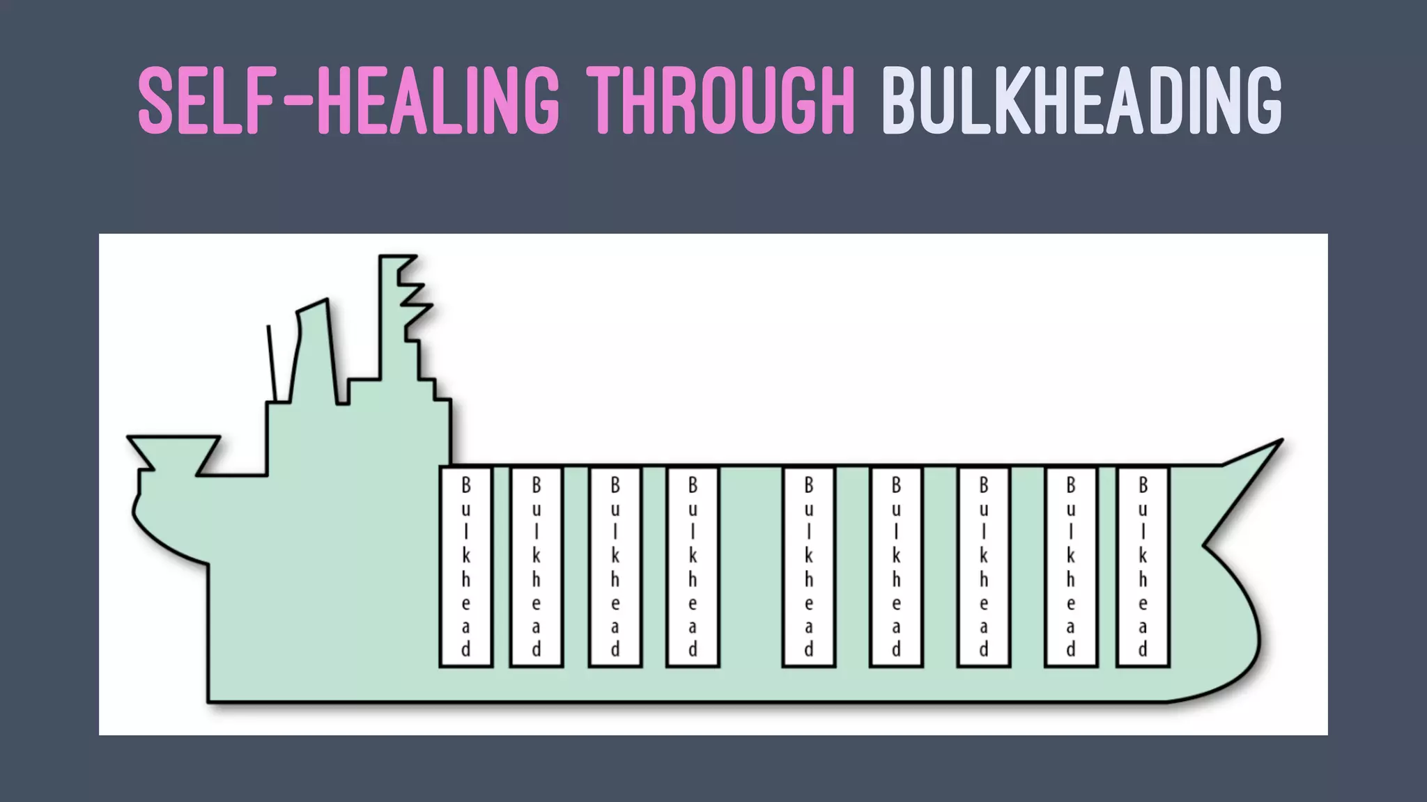 SELF-HEALING THROUGH BULKHEADING
 