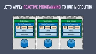 Reactive Microsystems: The Evolution of Microservices at Scale | PDF