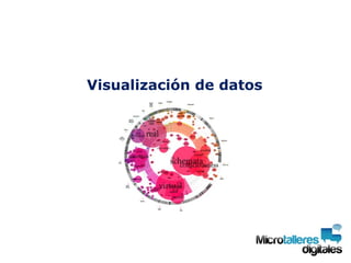 Visualización de datos 