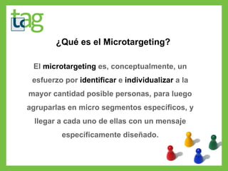 Micro Targeting Example Microtargeting | PPT