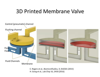 Miniaturizing 3D Printed Microfluidics | PDF