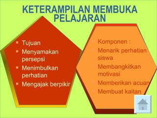 KETERAMPILAN MEMBUKA PELAJARAN Komponen : Menarik perhatian siswa Membangkitkan motivasi Memberikan acuan Membuat kaitan   Tujuan Menyamakan persepsi Menimbulkan perhatian Mengajak berpikir ` 