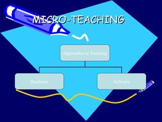 MICRO-TEACHING  Approaches to Teaching  Hardware Software 