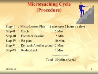 Microteaching Cycle 
(Procedure) 
Step- I : Micro Lesson Plan ( may take 2 hours / a day) 
Step-II : Teach 5 Min. 
Step-III : Feedback Session 5 Min. 
Step-IV : Re-plan 10 Min. 
Step-V : Re-teach Another group 5 Min. 
Step-VI : Re-feedback 5 Min. 
--------------- 
Total 30 Min. (Appr.) 
VRINDA VS 4 
 