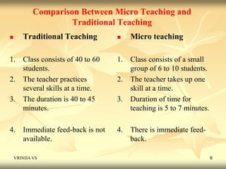 Comparison Between Micro Teaching and 
Traditional Teaching 
 Traditional Teaching 
1. Class consists of 40 to 60 
students. 
2. The teacher practices 
several skills at a time. 
3. The duration is 40 to 45 
minutes. 
4. Immediate feed-back is not 
available. 
 Micro teaching 
1. Class consists of a small 
group of 6 to 10 students. 
2. The teacher takes up one 
skill at a time. 
3. Duration of time for 
teaching is 5 to 7 minutes. 
4. There is immediate feed-back. 
VRINDA VS 6 
 