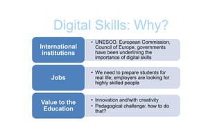 • UNESCO, European Commission,
Council of Europe, governments
have been underlining the
importance of digital skills
International
institutions
• We need to prepare students for
real life; employers are looking for
highly skilled people
Jobs
• Innovation and/with creativity
• Pedagogical challenge: how to do
that?
Value to the
Education
Digital Skills: Why?
 