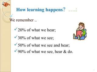 How learning happens? ….:
We remember ..
20% of what we hear;
30% of what we see;
50% of what we see and hear;
90% of what we see, hear & do.
4
 