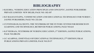 BIBLIOGRAPHY
R.SUDHA, ‘NURSING EDUCATION PRINCIPLES AND CONCEPTS’, JAYPEE PUBLISHERS
PRIVATE LIMITED NEW DELHI, PAGE NO: 102-107
B.T BASAVANTAPPA, ‘COMMUNICATION AND EDUCATIONAL TECHNOLOGY FOR NURSES’ ,
JAYPEE PUBLISHERS, PAGE NO: 232-246
CUNNINGHAM, D.J DUFFY, THE TEXTBOOK OF THE FUTURE CENTER FOR RESERCH ON
LEARNING AND TECHNOLOGY, RETRIVED PUBLICATIONS, PAGE NO:6-8
K.P NEERAJA, TEXTBOOK OF NURSING EDUCATION, 1ST EDITION, JAYPEE PUBLICATIONS,
PAGE NO:288-294
J.C AGARWAL, ESSENTIALS OF EDUCATIONAL TECHNOLOGY, 2ND EDITION,VIKAS
PUBLICATIONS PRIVATE LIMITED, PAGE NO:35-37
 