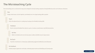 Microteaching, definition and concepts. | PPTX
