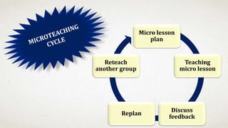 Microteaching