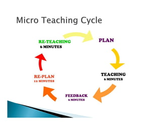 Micro teaching | PDF
