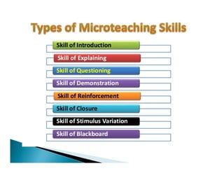 Microteaching Example Hand Out Micro teaching | PDF