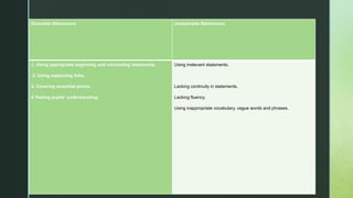 z
Desirable Behaviours Undesirable Behaviours
1. Using appropriate beginning and concluding statements.
2. Using explaining links.
3. Covering essential points.
4 Testing pupils' understanding,
Using irrelevant statements.
Lacking continuity in statements.
Lacking fluency.
Using inappropriate vocabulary, vague words and phrases.
 