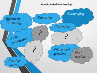 ?
Encouraging
How do we facilitate learning?
6
Effectively
introducing
Creating
interest
Discussing
Illustrating
Asking right
questions
?
? Ideal
Reading
 