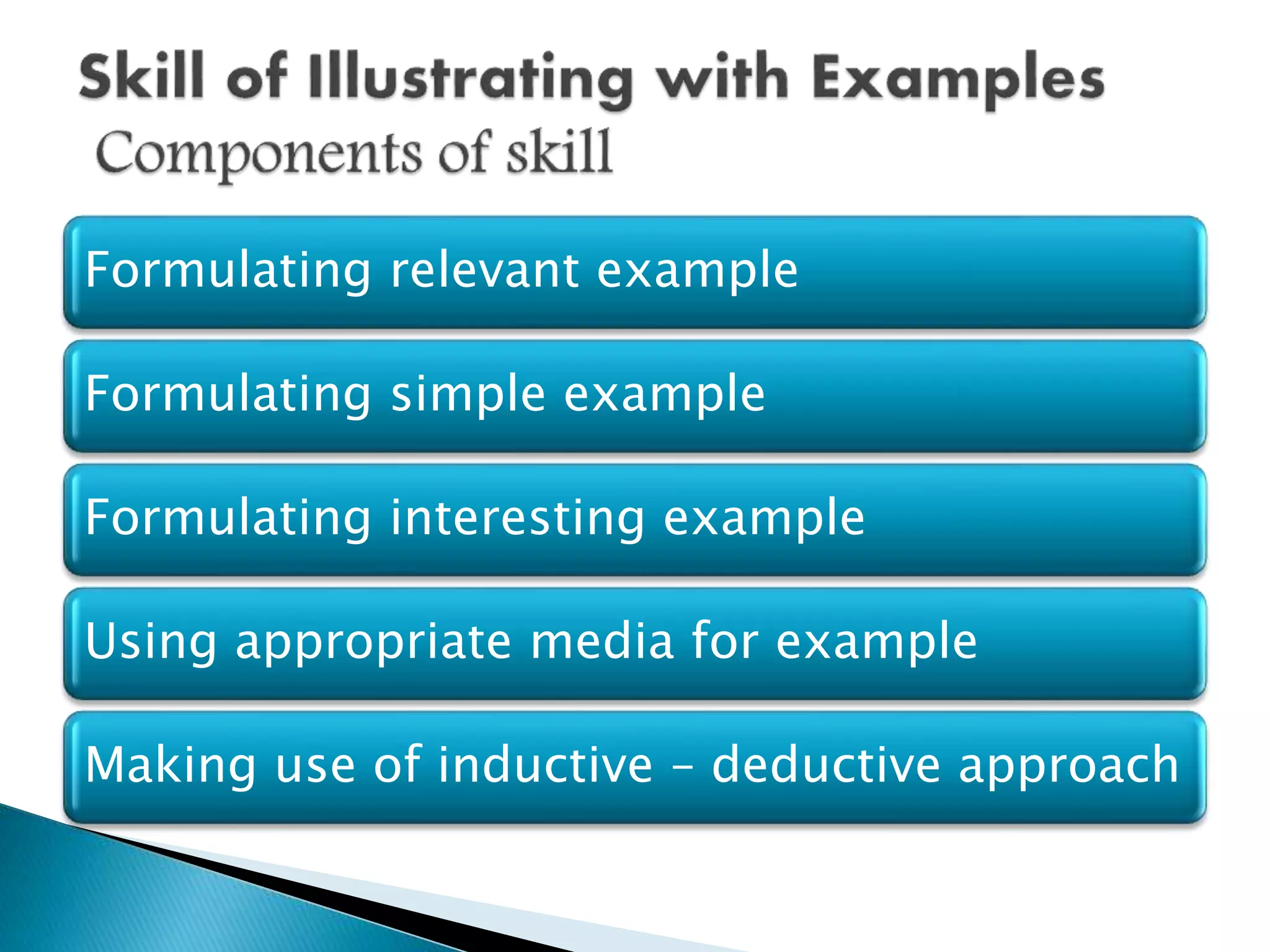 Formulating relevant example
Formulating simple example
Formulating interesting example
Using appropriate media for example
Making use of inductive – deductive approach