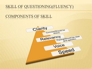 SKILL OF QUESTIONING(FLUENCY)
COMPONENTS OF SKILL
 