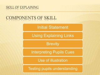 SKILL OF EXPLAINING
COMPONENTS OF SKILL
Initial Statement
Using Explaining Links
Brevity
Interpreting Pupils Cues
Use of illustration
Testing pupils understanding
 