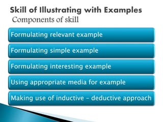 Formulating relevant example
Formulating simple example
Formulating interesting example
Using appropriate media for example
Making use of inductive – deductive approach
 