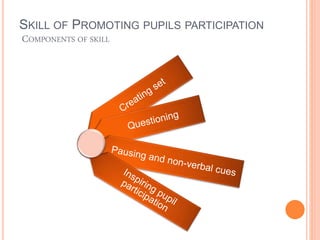 SKILL OF PROMOTING PUPILS PARTICIPATION
COMPONENTS OF SKILL
 